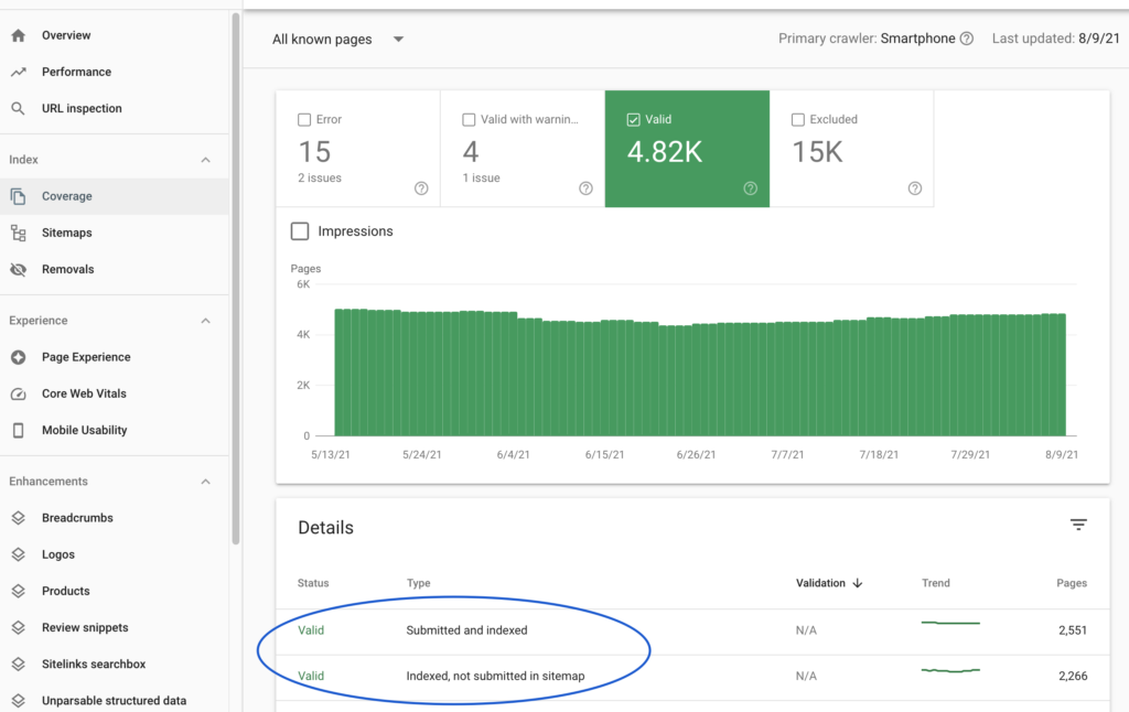 Which pages have been indexed by Google? 2 Which pages have been indexed by Google?